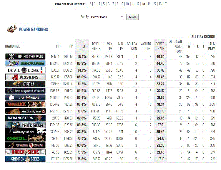 powerrank.gif